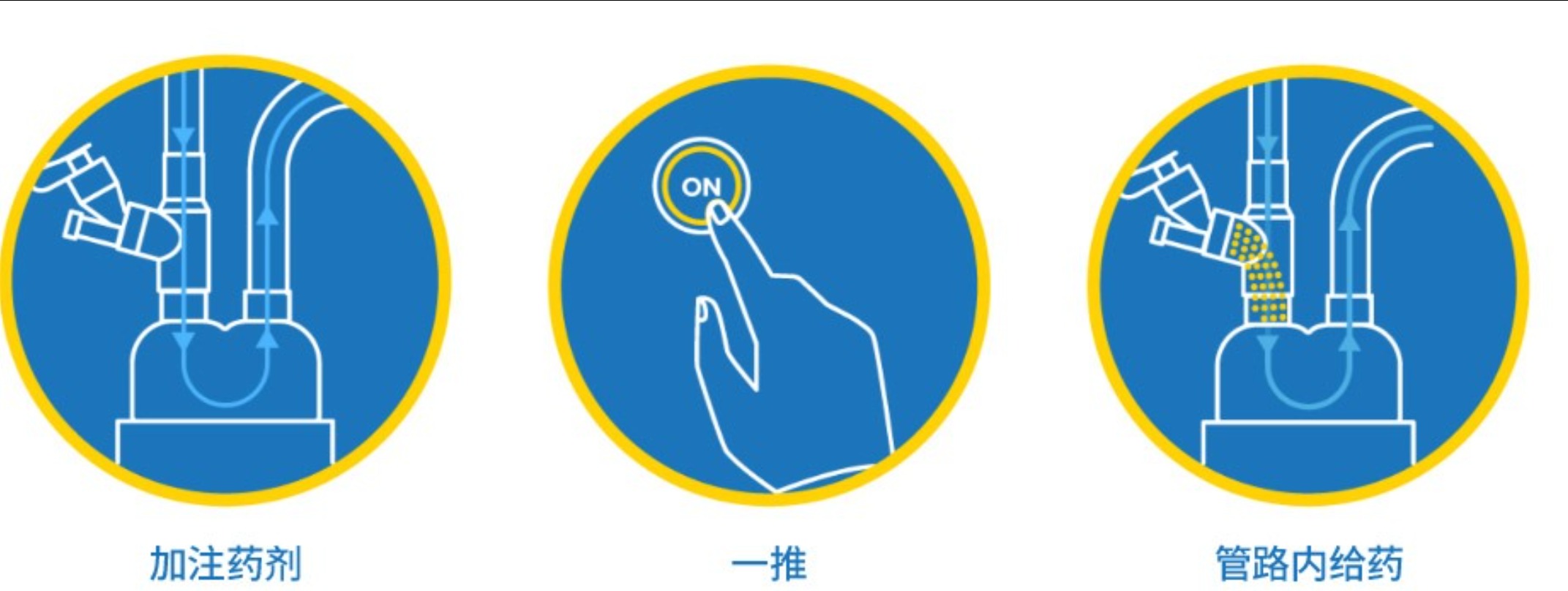 无创通气，3 个步骤