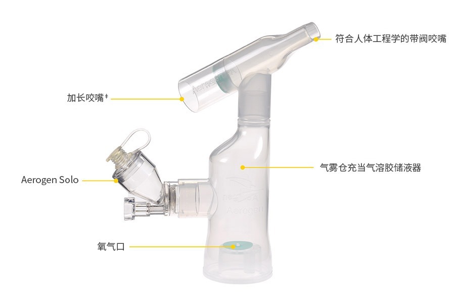 Aerogen Ultra, optional delivery of oxygen